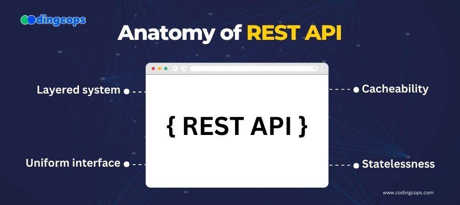 what is rest api