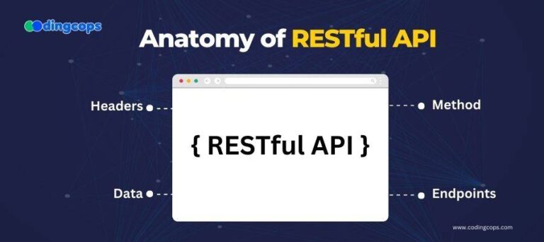 REST API vs. RESTful API : Know The Difference - CodingCops