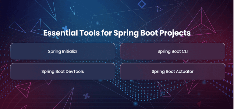Spring Boot Ecosystem Guide: Tools, Libraries, and Integrations