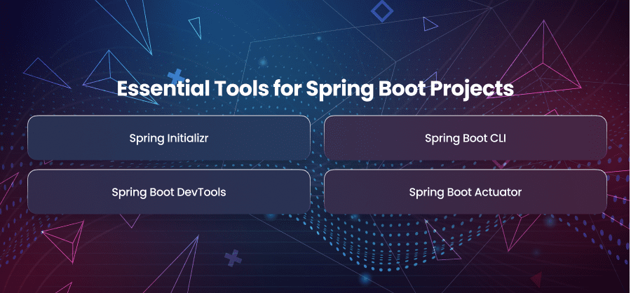 Essential Tools for Spring Boot Projects