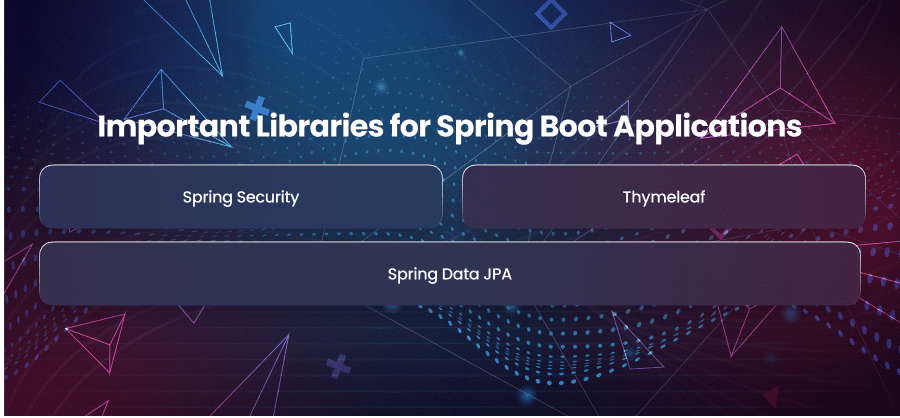 Important Libraries for Spring Boot Applications