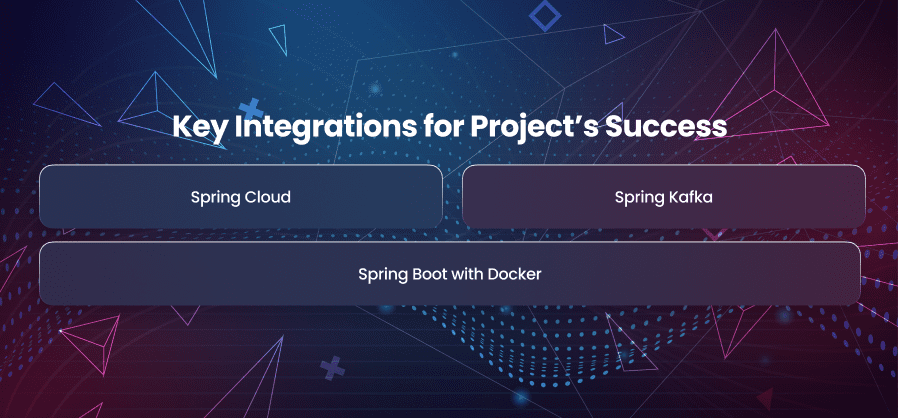 Key Integrations for Project’s Success