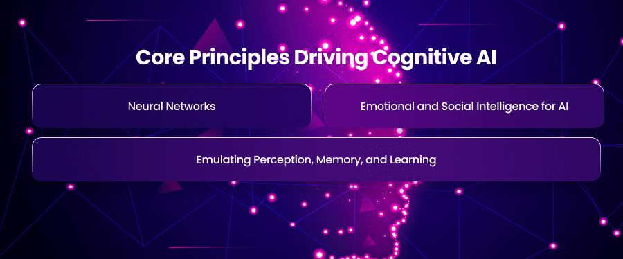 Core Principles Driving Cognitive AI