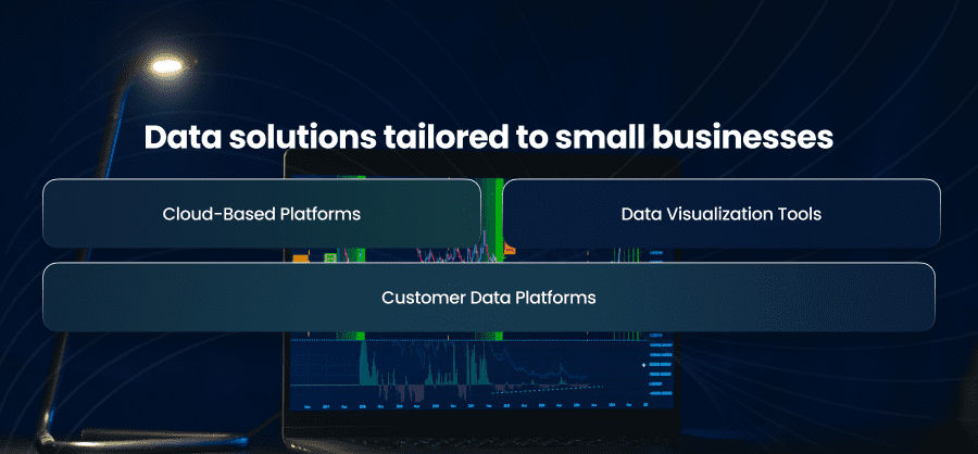 Data solutions tailored to small businesses