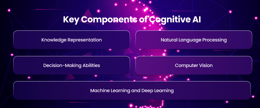 Key Components of Cognitive AI