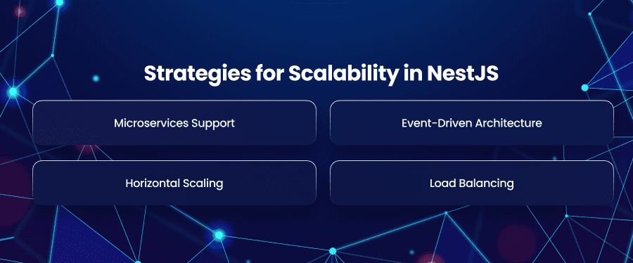 Strategies for Scalability in NestJS