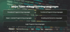 15 Most Popular Programming Languages in 2025