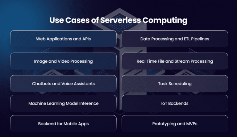 Serverless Computing: Key Benefits and Top Use Cases