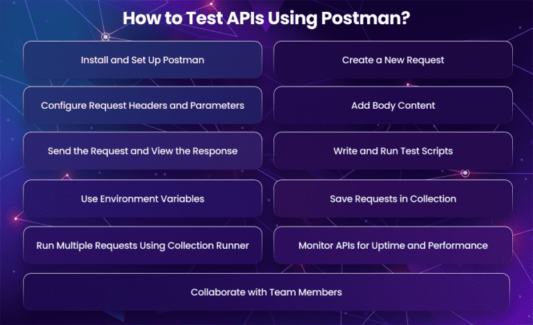 Testing APIs with Postman: Step-by-Step Guide for 2025