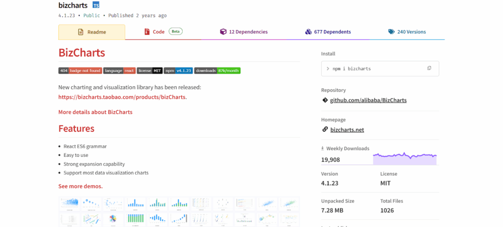 Best React Chart Libraries & Simple Visualization Tips