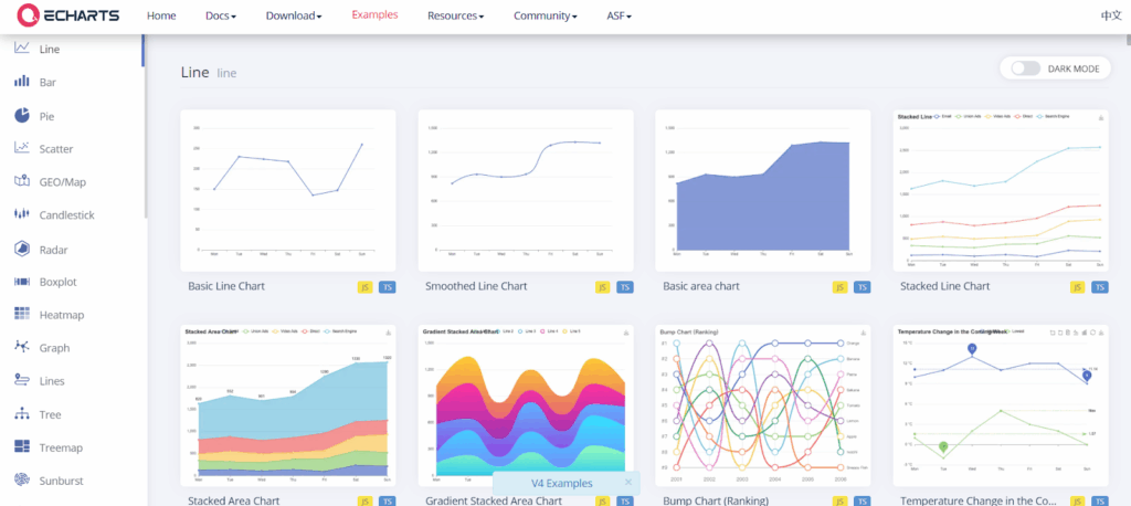 Best React Chart Libraries & Simple Visualization Tips