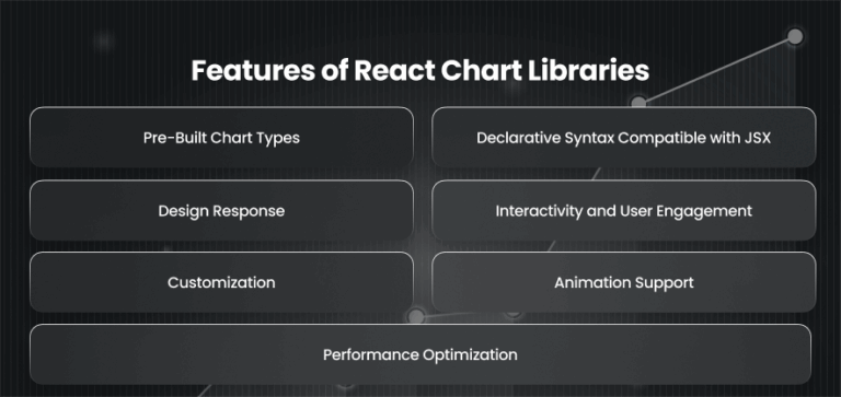 Best React Chart Libraries & Simple Visualization Tips