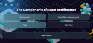 ReactJS Architecture: Best Patterns Explained