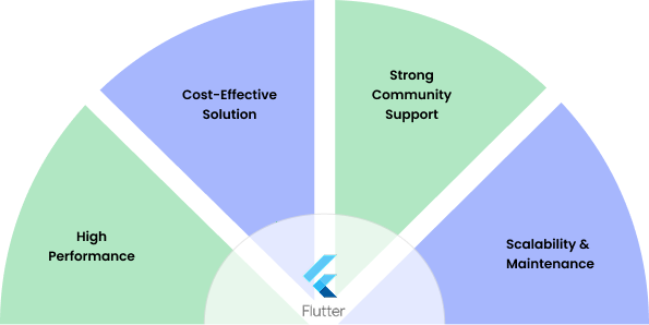 Hire Flutter Developers